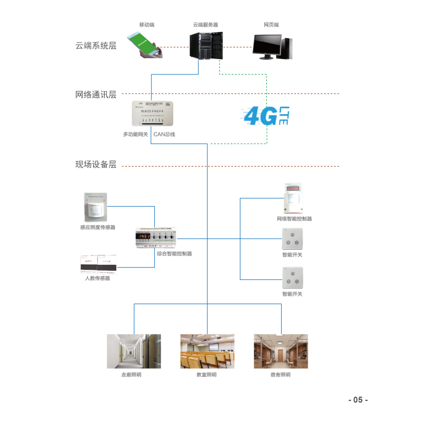 智能照明控制管理系統